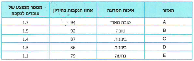 (בספר 7 תמונות)